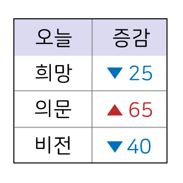 일하는 척 pc채팅